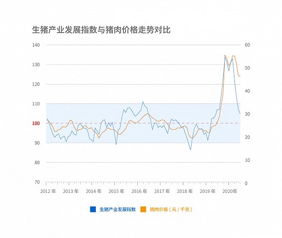 關(guān)于豬肉的最新新聞，市場趨勢、產(chǎn)業(yè)變革與消費(fèi)者關(guān)注點(diǎn)