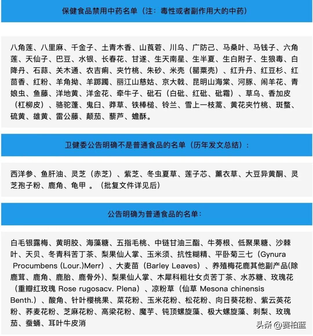 最新藥食同源中藥目錄及其應用價值研究