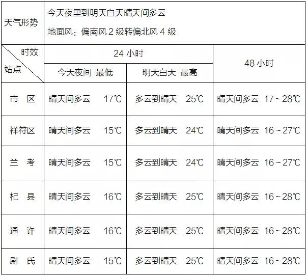 財(cái)富大管家 第6頁(yè)