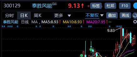 泰勝風(fēng)能股票最新行情分析