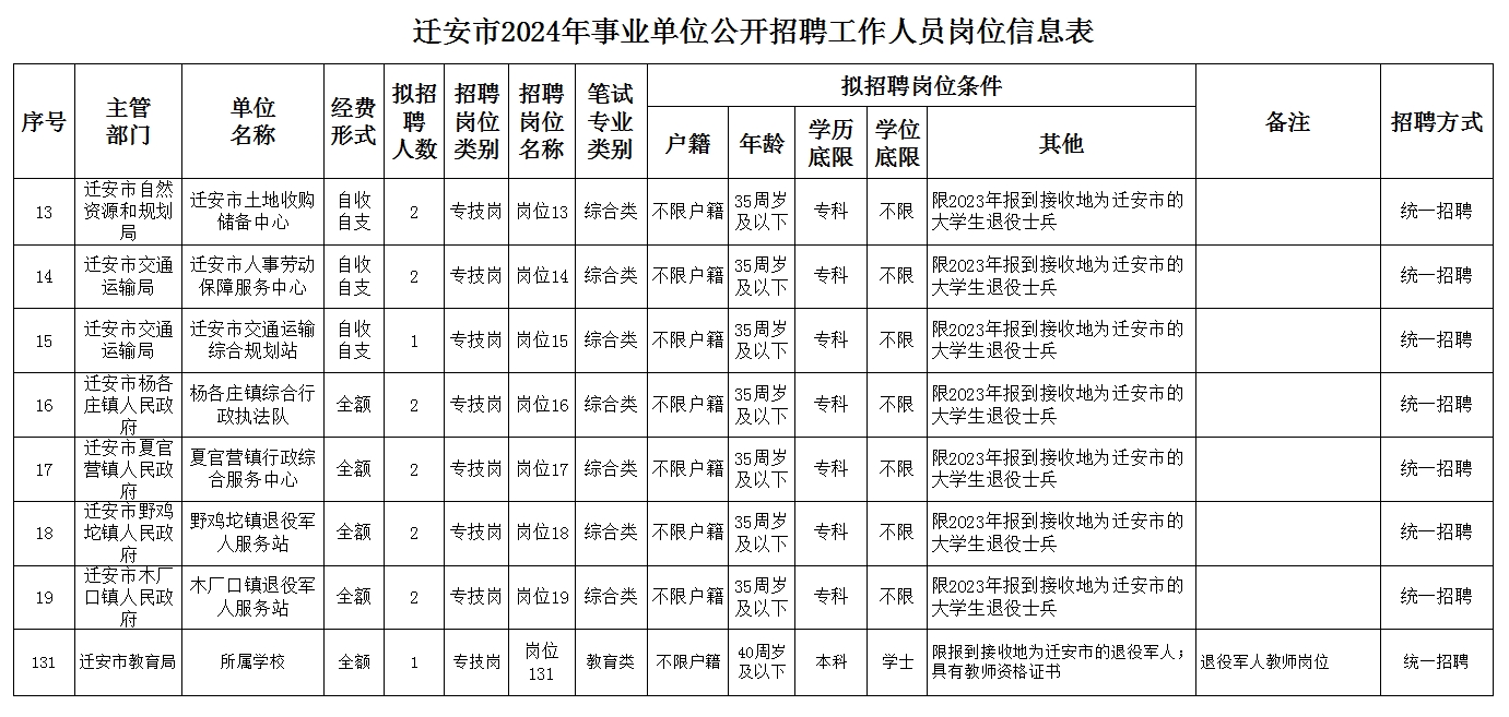 遷安最新招司機(jī)招聘信息及職業(yè)機(jī)會(huì)探討