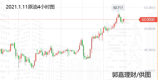 原油行情分析建議最新報(bào)告