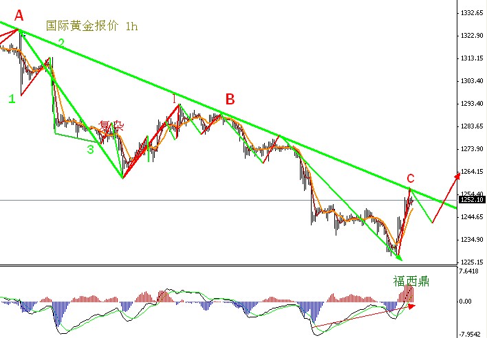 黃金行情最新走勢分析，市場趨勢與影響因素探討