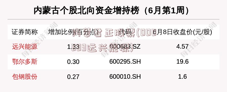 股票筆記本 第4頁