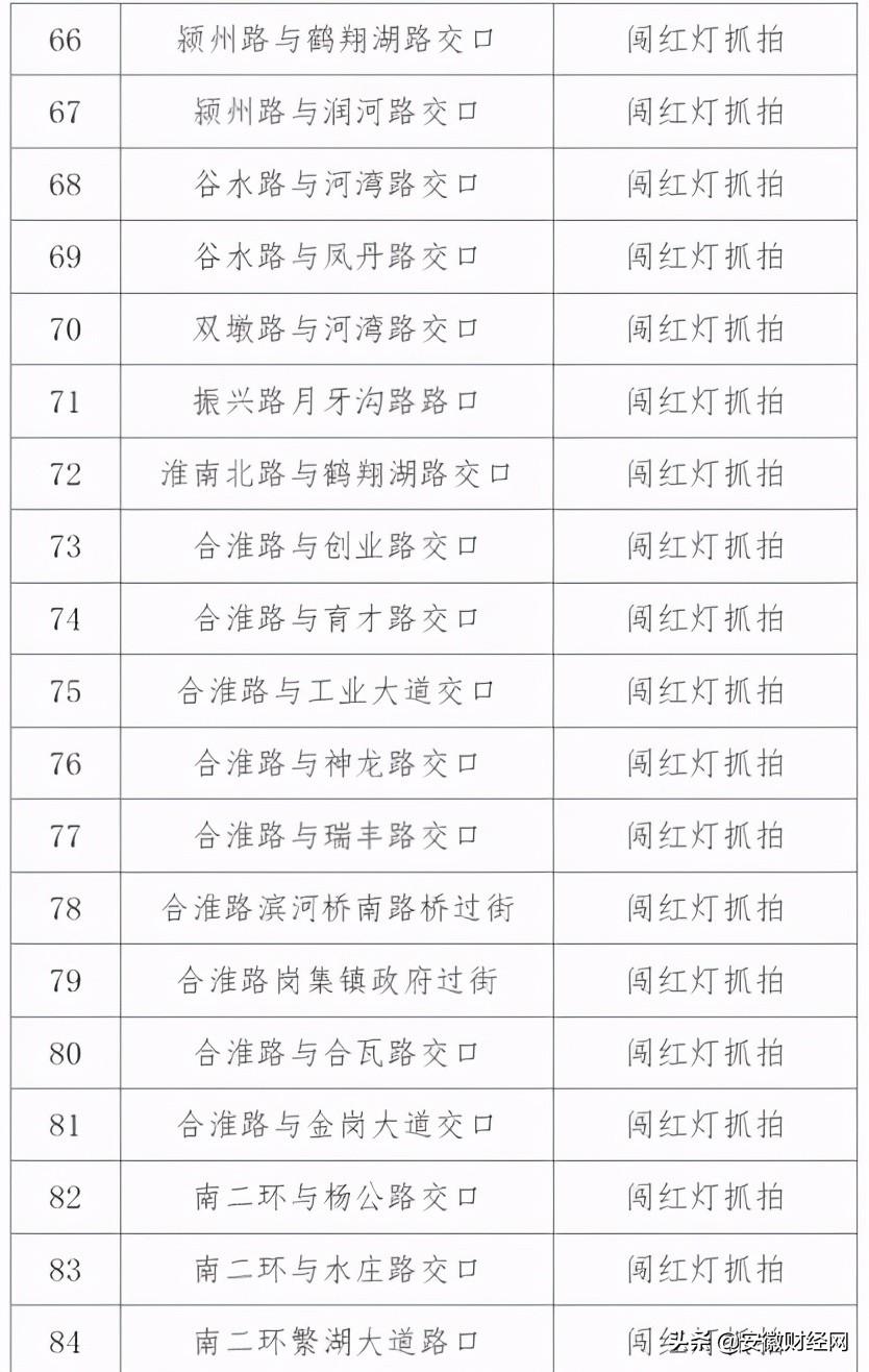 合肥最新交通違章查詢，便捷高效的新體驗(yàn)