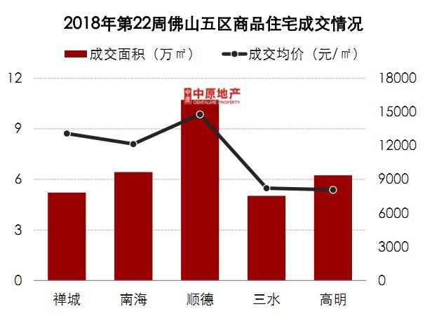 高明樓市動(dòng)態(tài)，最新房?jī)r(jià)分析與趨勢(shì)預(yù)測(cè)