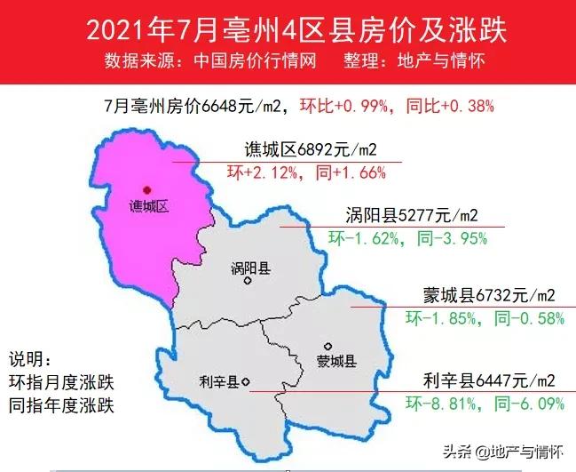 安徽蒙城最新房?jī)r(jià)走勢(shì)分析