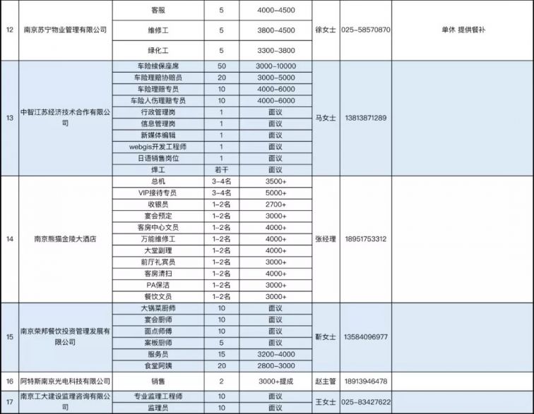 蘇州招工信息最新招聘動態(tài)