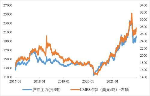 國際鋁價期貨最新走勢分析