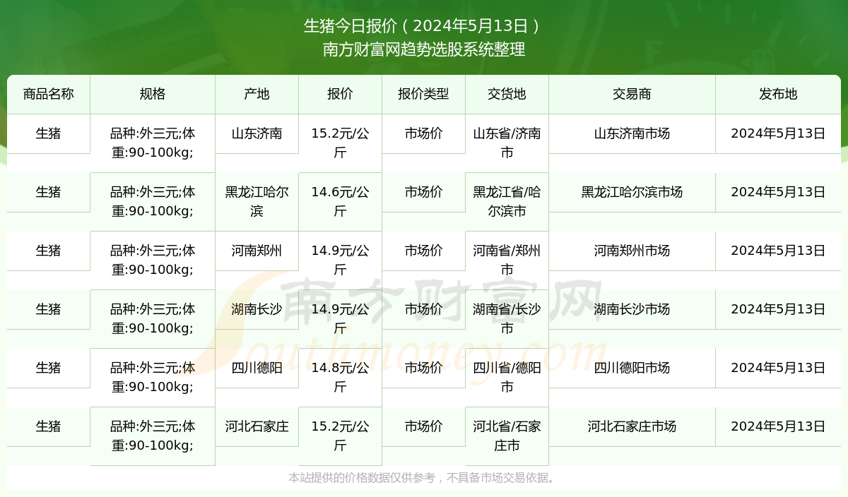 大慶生豬今日最新價(jià)格動(dòng)態(tài)分析