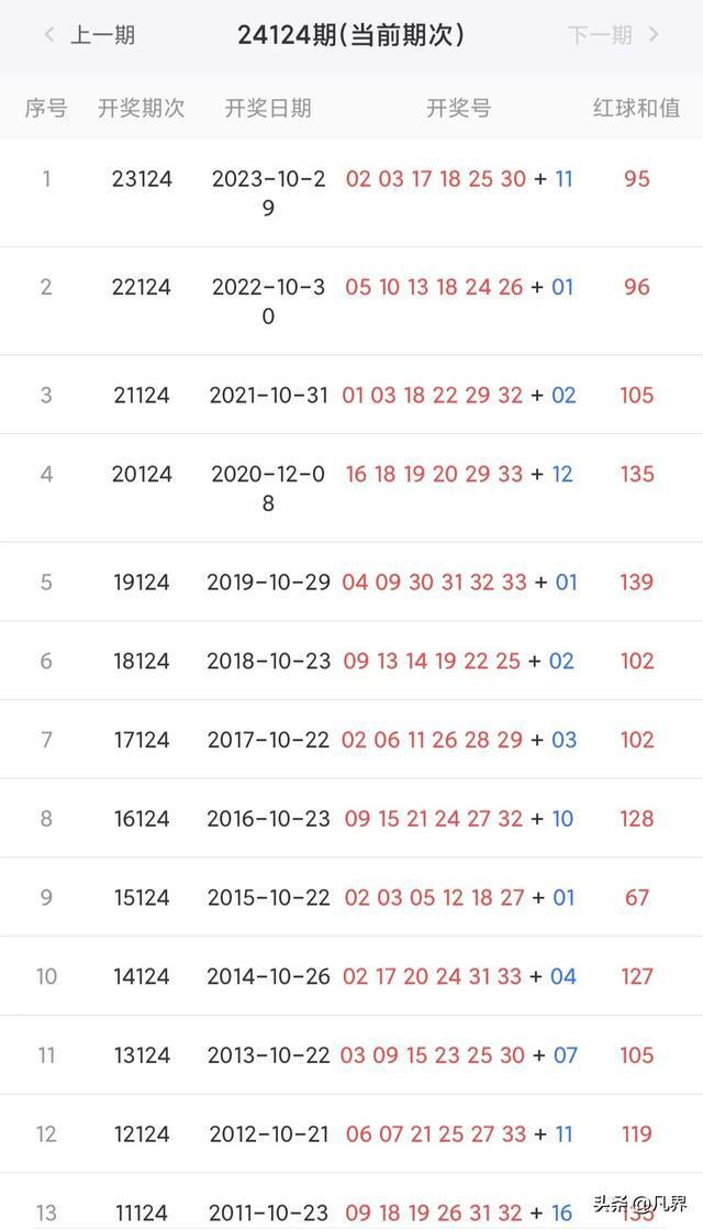 探索未來幸運之門，2024今晚新澳開獎號碼