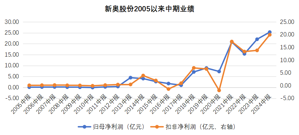 探索香港新奧歷史開(kāi)獎(jiǎng)記錄，2024年的獨(dú)特魅力與未來(lái)展望