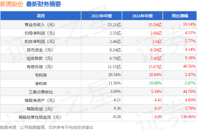 揭秘新澳開獎，探尋2024年開獎結(jié)果與記錄