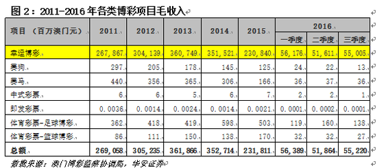 澳門彩票文化概覽與2024年天天開彩資料大全