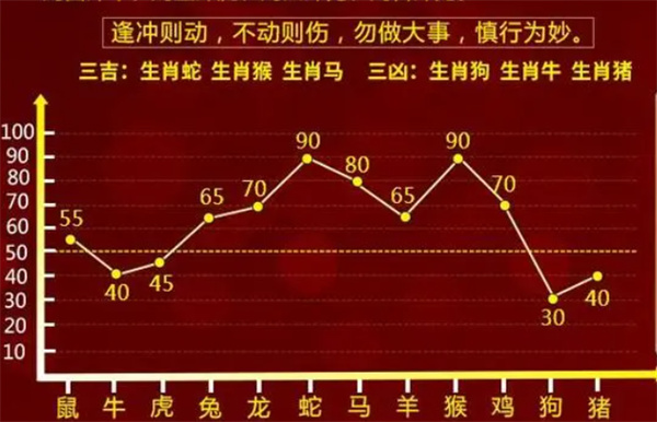 投資指南針 第4頁