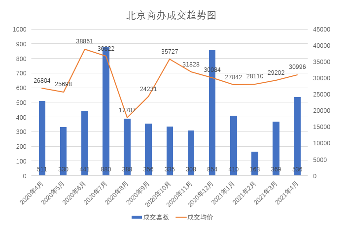 北京房?jī)r(jià)走勢(shì)最新消息，市場(chǎng)趨勢(shì)與未來(lái)展望