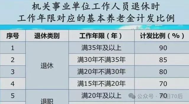 退休工資并軌最新消息，改革進(jìn)展、影響及展望