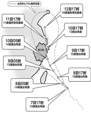 浙江省臺風最新消息及路徑分析