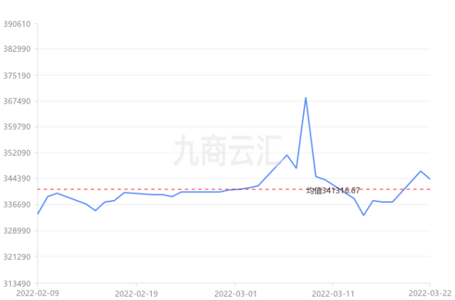 今天錫價(jià)最新行情分析