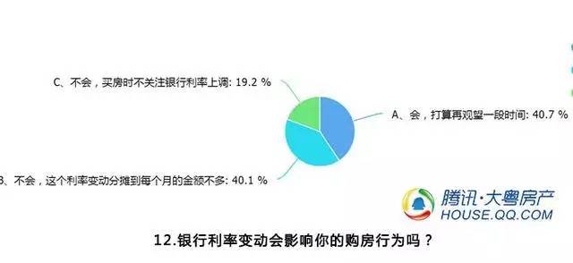 武漢最新房貸利率及其對(duì)房地產(chǎn)市場(chǎng)的影響