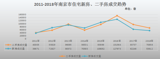 南京房?jī)r(jià)走勢(shì)最新消息，市場(chǎng)分析與預(yù)測(cè)