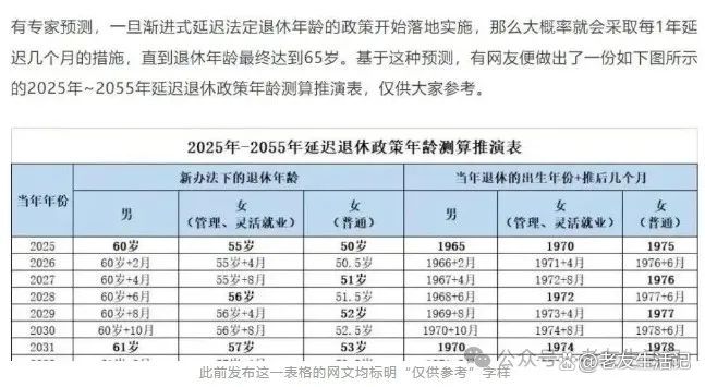 最新延遲退休年齡表，社會(huì)變革下的退休政策調(diào)整