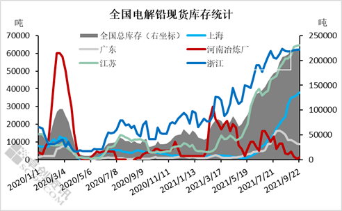 鉛價格最新行情今日分析