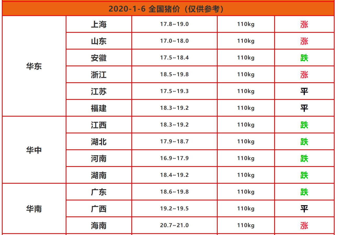 最新豬價動態(tài)分析