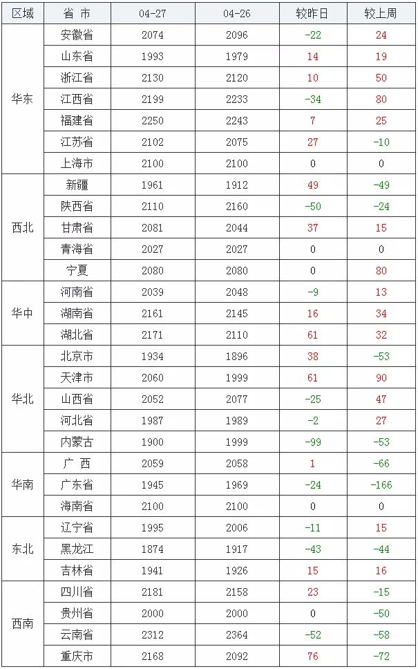 豆粕價(jià)格最新行情分析