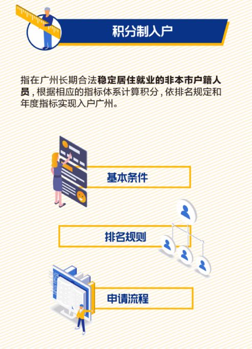 廣州購(gòu)房最新政策詳解