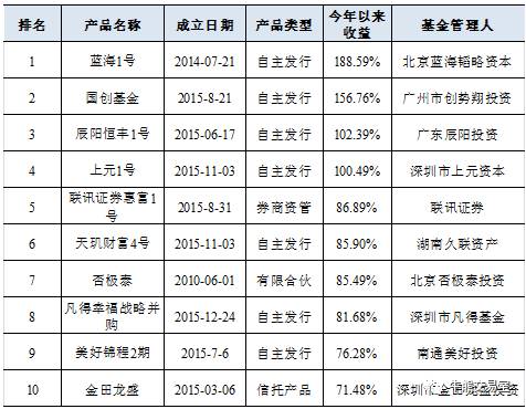 財富導(dǎo)航站 第3頁