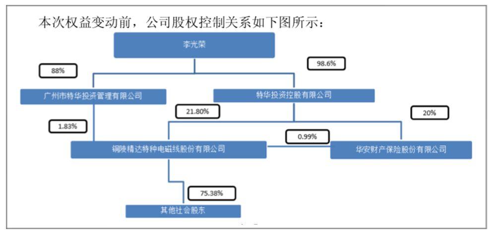 精達股份最新消息全面解析