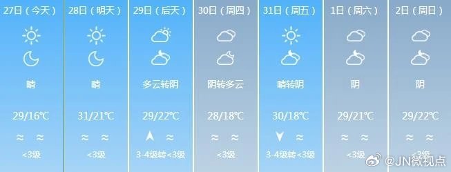 濟(jì)寧最新天氣預(yù)報(bào)