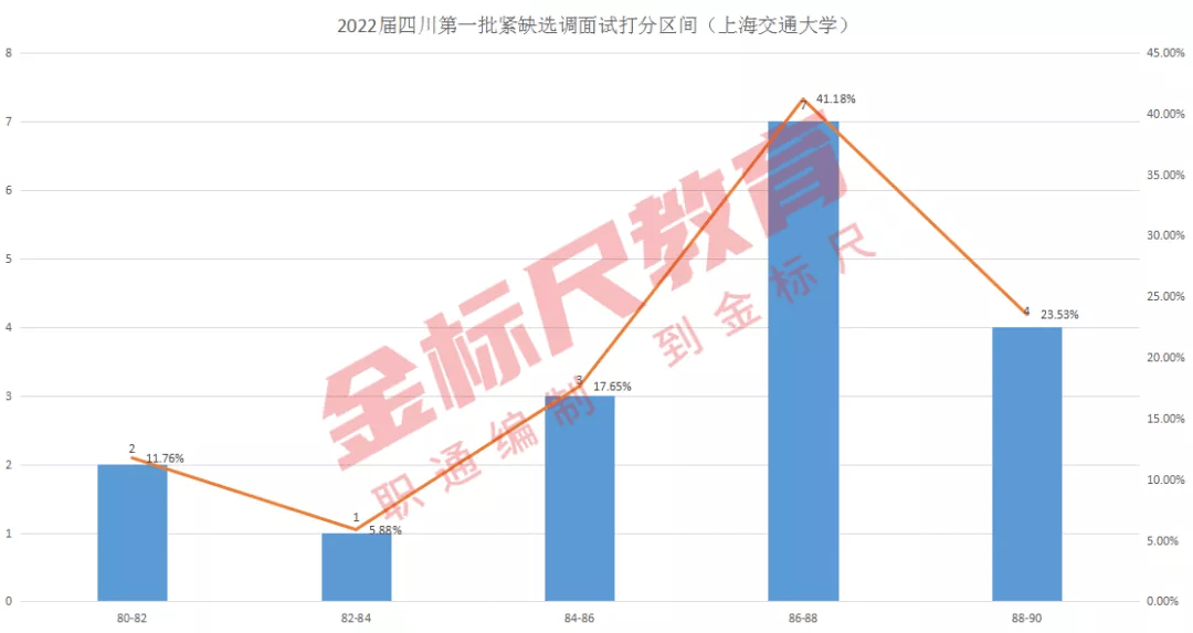 臺(tái)灣最新選情分析