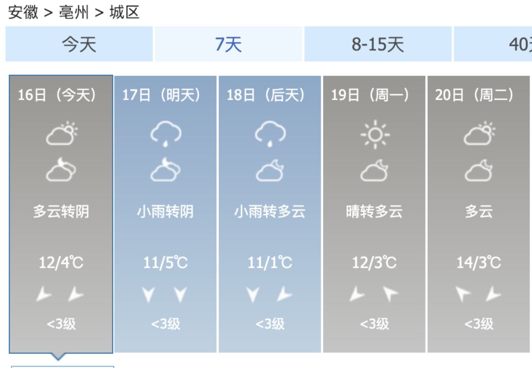 合肥最新天氣預(yù)報(bào)