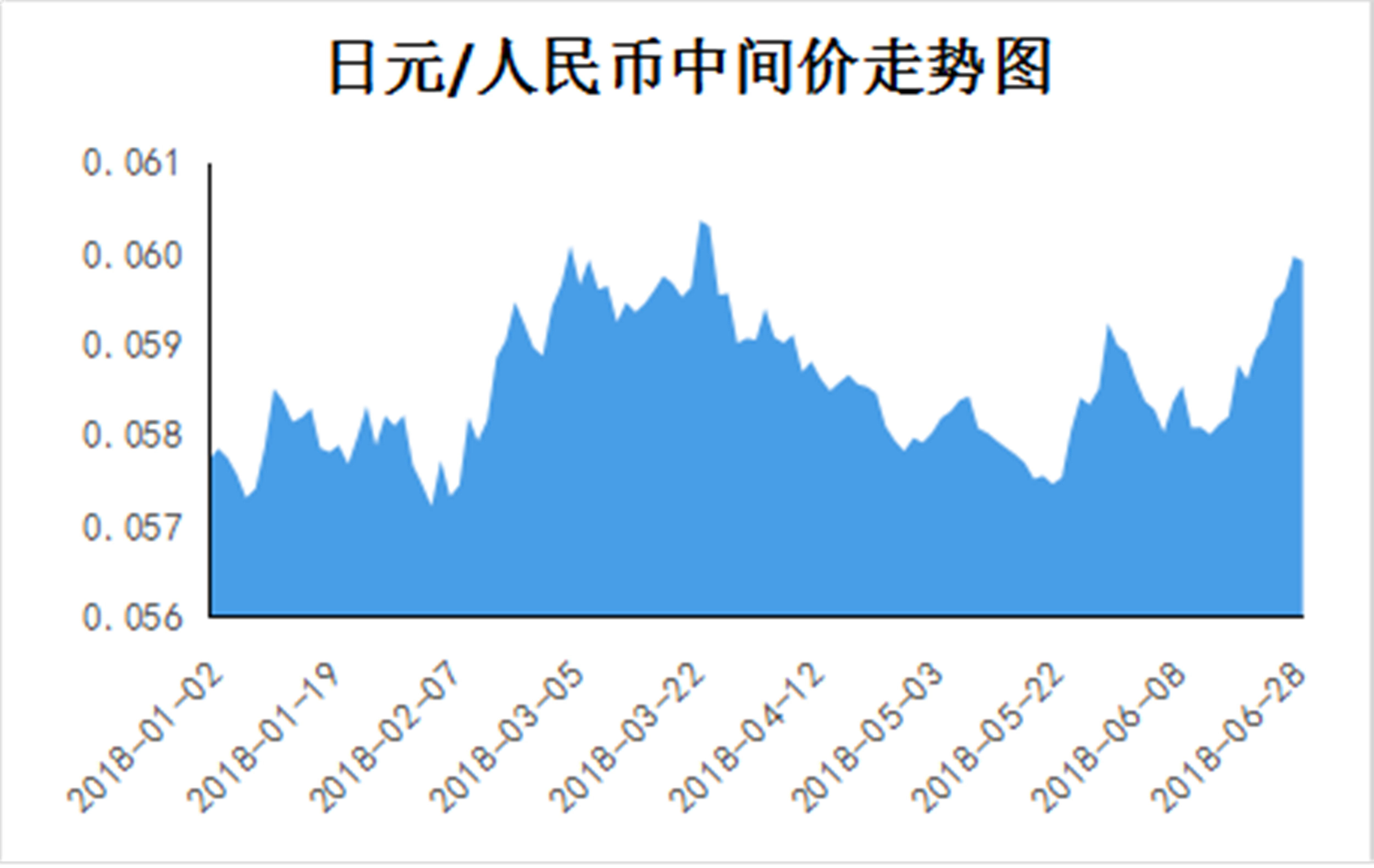 美元對人民幣的最新匯率，影響、趨勢與展望