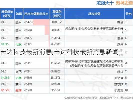 奮達科技重組最新消息，重塑科技力量，開啟新征程