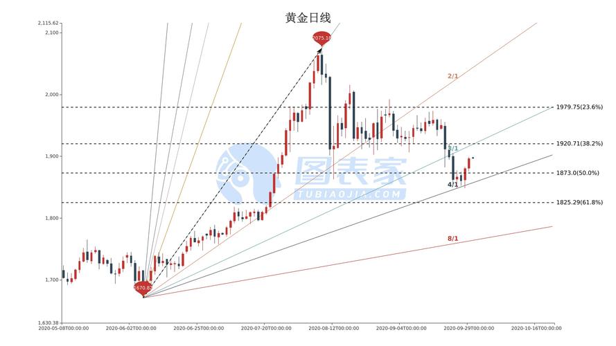 黃金實(shí)物最新價(jià)格，市場(chǎng)走勢(shì)與影響因素分析