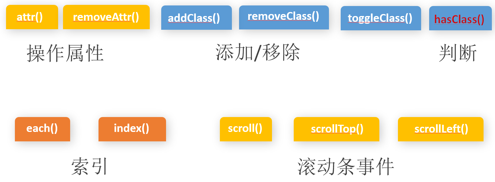 最新版本的 jQuery，探索與解析