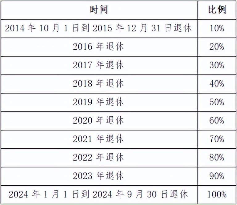 企業(yè)退休并軌最新消息，改革進(jìn)展與未來(lái)展望