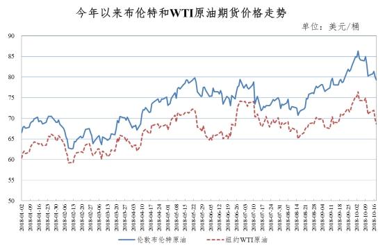 今晚油價(jià)調(diào)整最新消息，市場(chǎng)走勢(shì)分析與預(yù)測(cè)