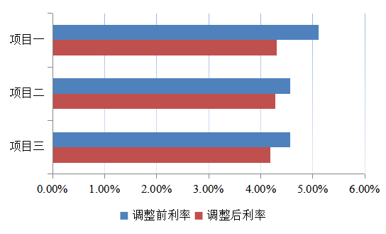 房貸利率最新消息及其影響分析