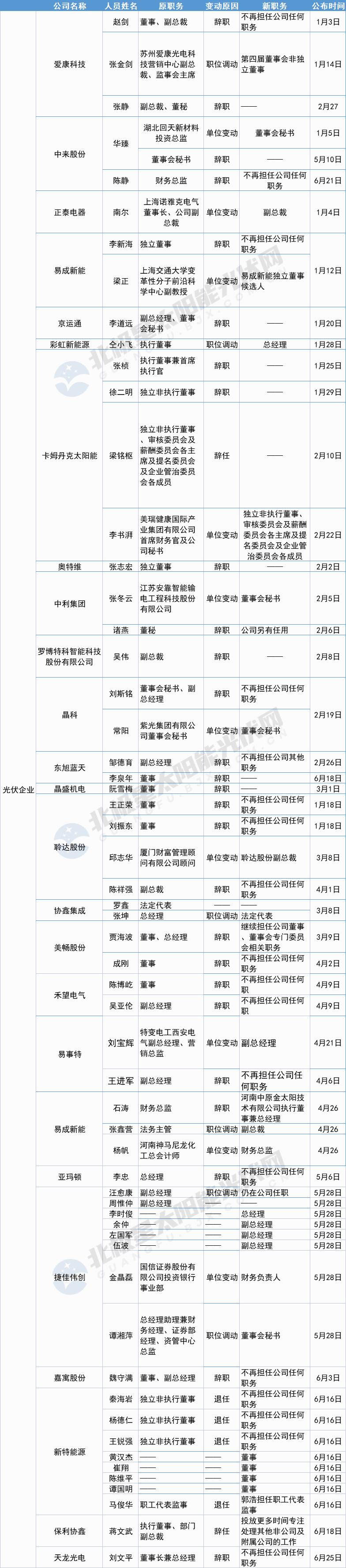 愛康科技最新消息，引領(lǐng)行業(yè)變革，塑造未來能源格局