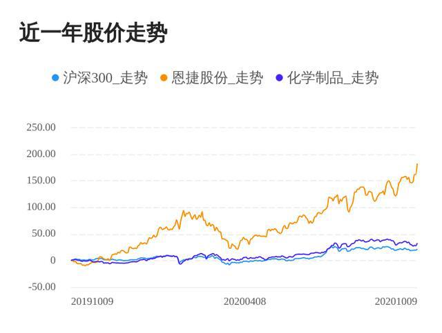 恩捷股份最新消息綜述，創(chuàng)新突破與市場展望