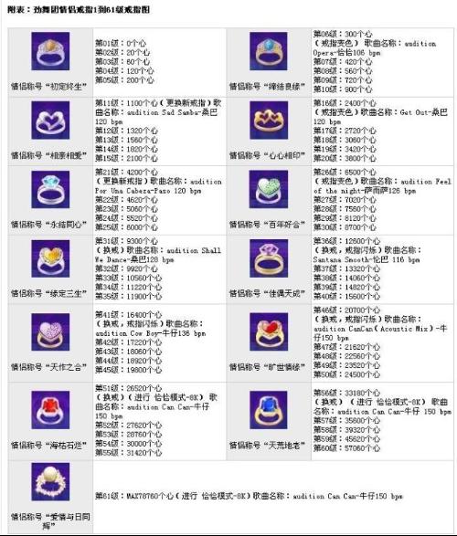 最新勁舞團(tuán)戒指等級(jí)表詳解