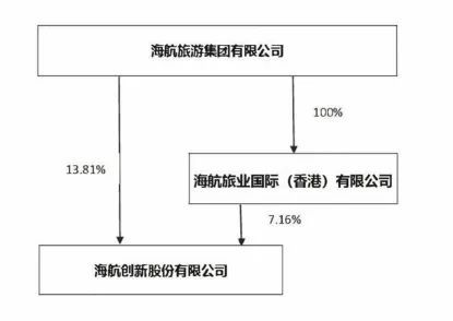 海航控股重組最新消息深度解析