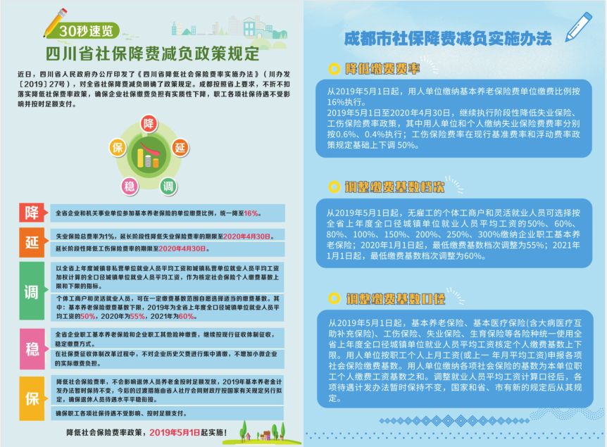 最新社保政策解析及其影響