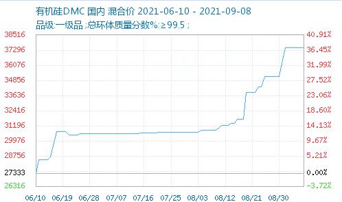 今日油價(jià)格最新消息，市場(chǎng)走勢(shì)與影響因素分析