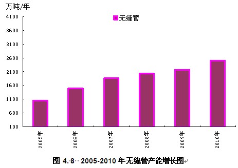 無縫鋼管最新價格動態(tài)及市場趨勢分析