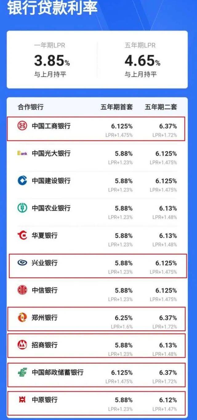 鄭州最新房貸利率及其對(duì)房地產(chǎn)市場的影響